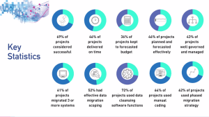 Webinar Enhancing data migrations and ensuring project success