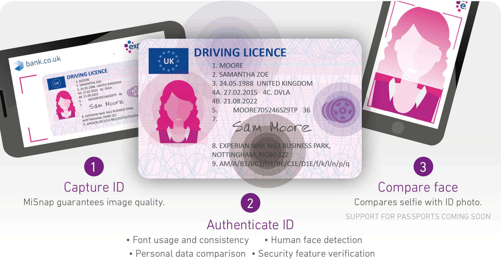 Experian Document Verification
